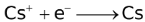 Qualitative Aspects Of Electrolysis