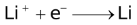 Qualitative Aspects Of Electrolysis