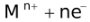 Qualitative Aspects Of Electrolysis