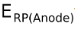 Cell Potential And Nernst Equation
