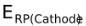 Cell Potential And Nernst Equation
