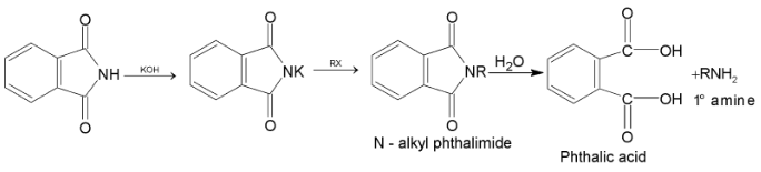 Distinguish Tests Between Nitroalkanes And Alkyl Nitrities
