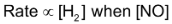 Order Of Reaction