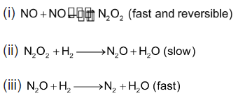 Order Of Reaction