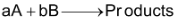 Order Of Reaction