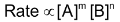 Order Of Reaction