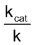 Factors Affecting The Rate Of A Chemical Reaction