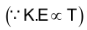 Factors Affecting The Rate Of A Chemical Reaction