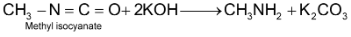 Distinguish Tests Between Nitroalkanes And Alkyl Nitrities