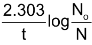 Rate Of Disintegration And Half-Life Period