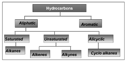 Hydrocarbon