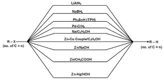 Alkanes