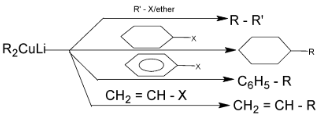Alkanes