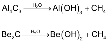 Alkanes
