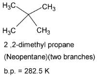 Alkanes