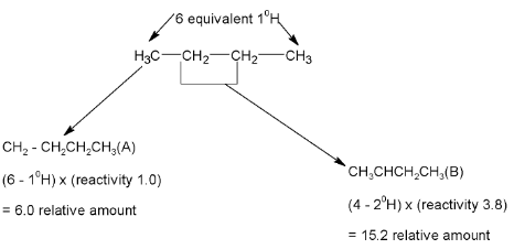 Alkanes