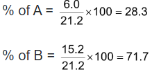 Alkanes