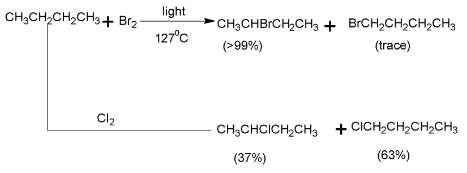 Alkanes