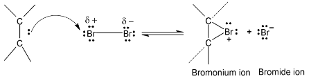 Mechanism Of Some Important Reactions Of Alkenes