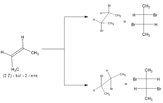Mechanism Of Some Important Reactions Of Alkenes