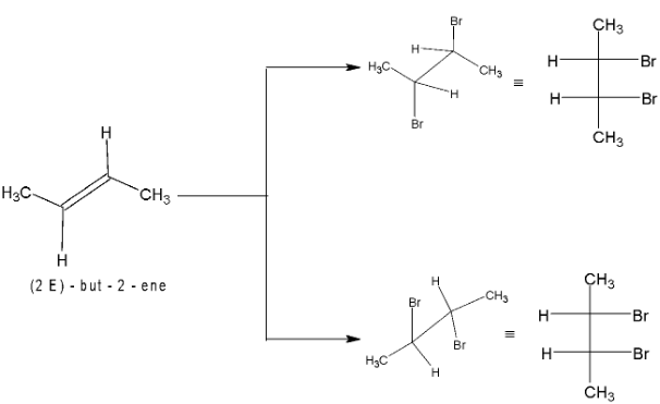 Mechanism Of Some Important Reactions Of Alkenes