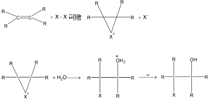 Mechanism Of Some Important Reactions Of Alkenes
