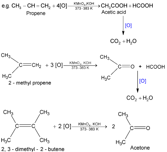 Mechanism Of Some Important Reactions Of Alkenes