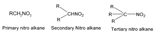 Nitrogen and Other P block Elements 