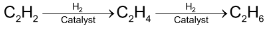 Alkynes