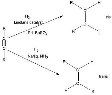 Alkynes