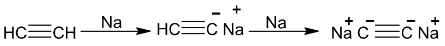 Alkynes