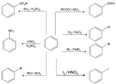 Alkynes