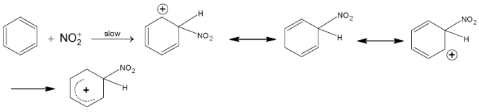 Mechanism Of Electrophilic Substitution Reactions