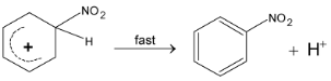 Mechanism Of Electrophilic Substitution Reactions