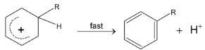 Mechanism Of Electrophilic Substitution Reactions