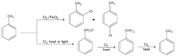 Mechanism Of Electrophilic Substitution Reactions