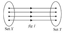 Classification of Function