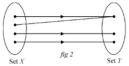 Classification of Function