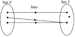 Classification of Function
