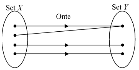 Classification of Function