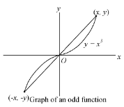 Various type of function