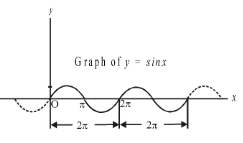 Various type of function