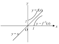 Inverse of a function