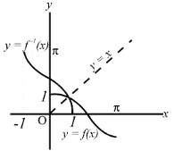 Inverse of a function