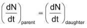 Units Of Radioactivity