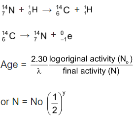 Units Of Radioactivity