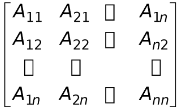 Adjoint of a Square Matrix