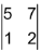 Value of a Determinant