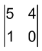 Value of a Determinant
