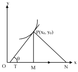 Tangent and Normal